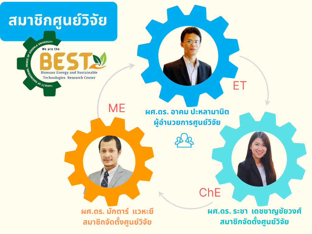 Team